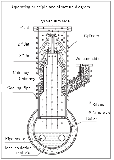 ejector vacuum pump